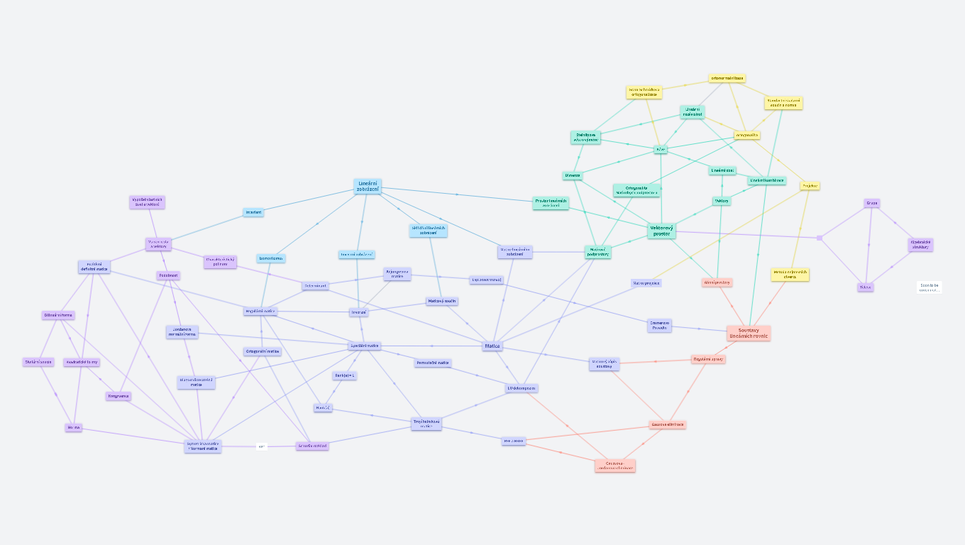Lineární algebra 1