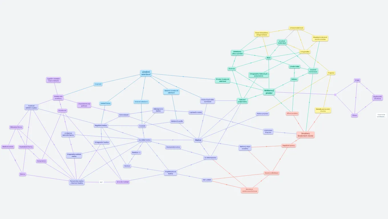Lineární algebra 1