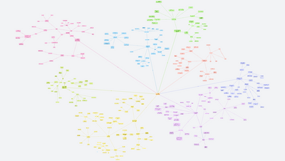 Myšlenková mapa - OPG