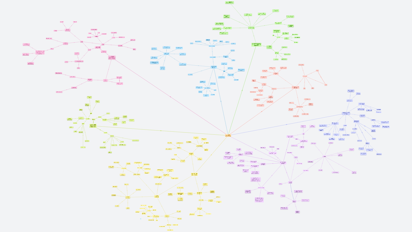 Myšlenková mapa - OPG