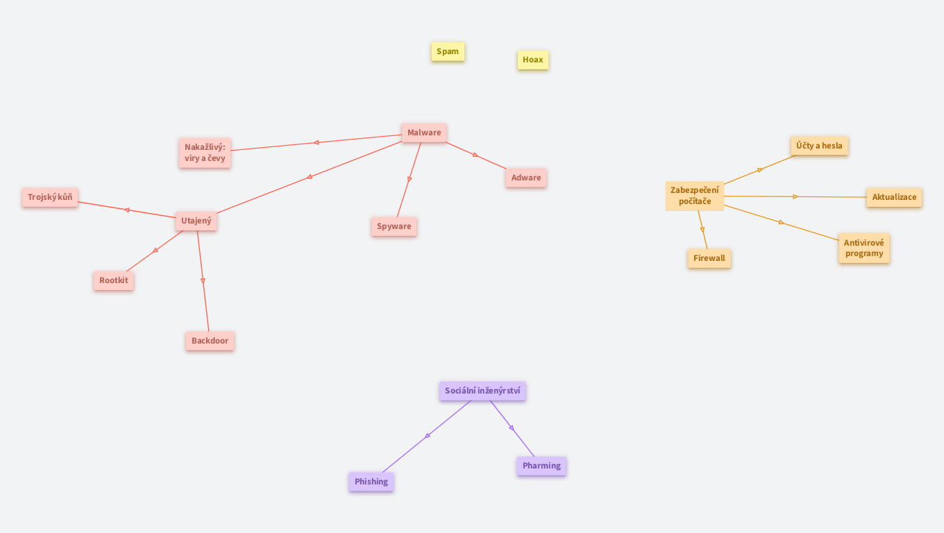 MAT INF 16: Internet - bezpečnost