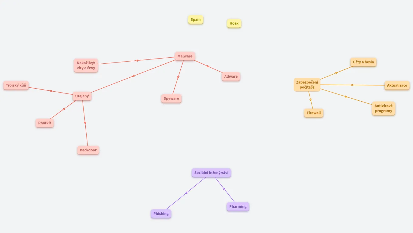 MAT INF 16: Internet - bezpečnost