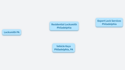 Robert J. Kelly Locksmith Service INC