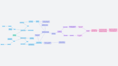 Heat wave mitigation in urban environment as a modelling tool for water cycle and possible influence of solar energy exploitation thereon