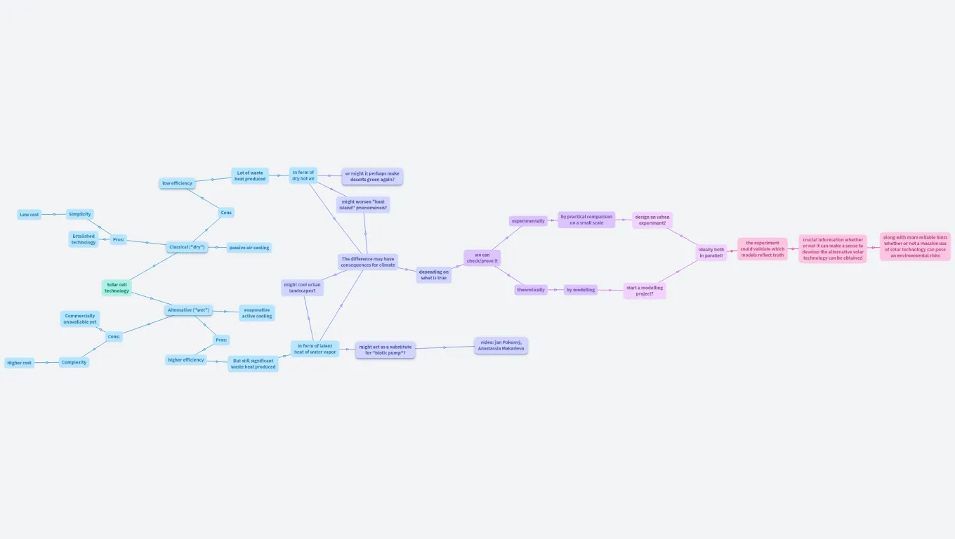 Heat wave mitigation in urban environment as a modelling tool for water cycle and possible influence of solar energy exploitation thereon