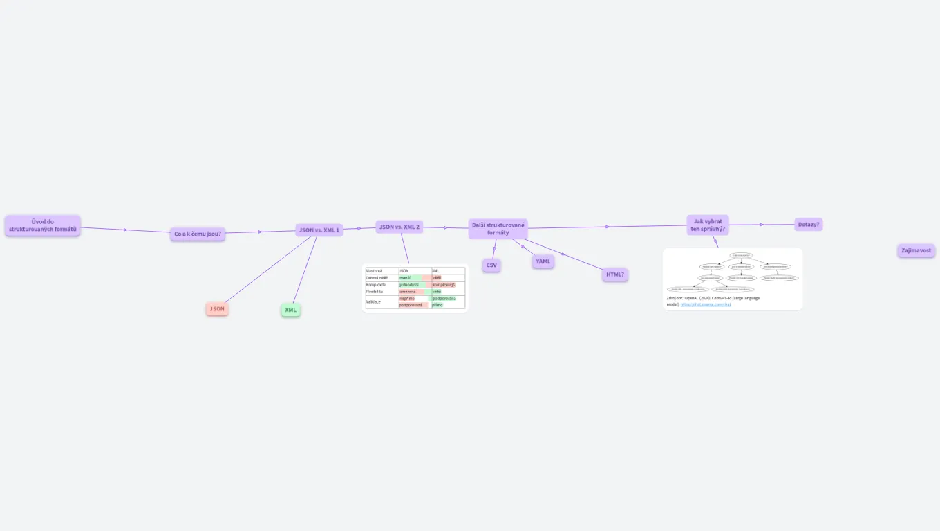 4IZ160 Strukturované datové formáty