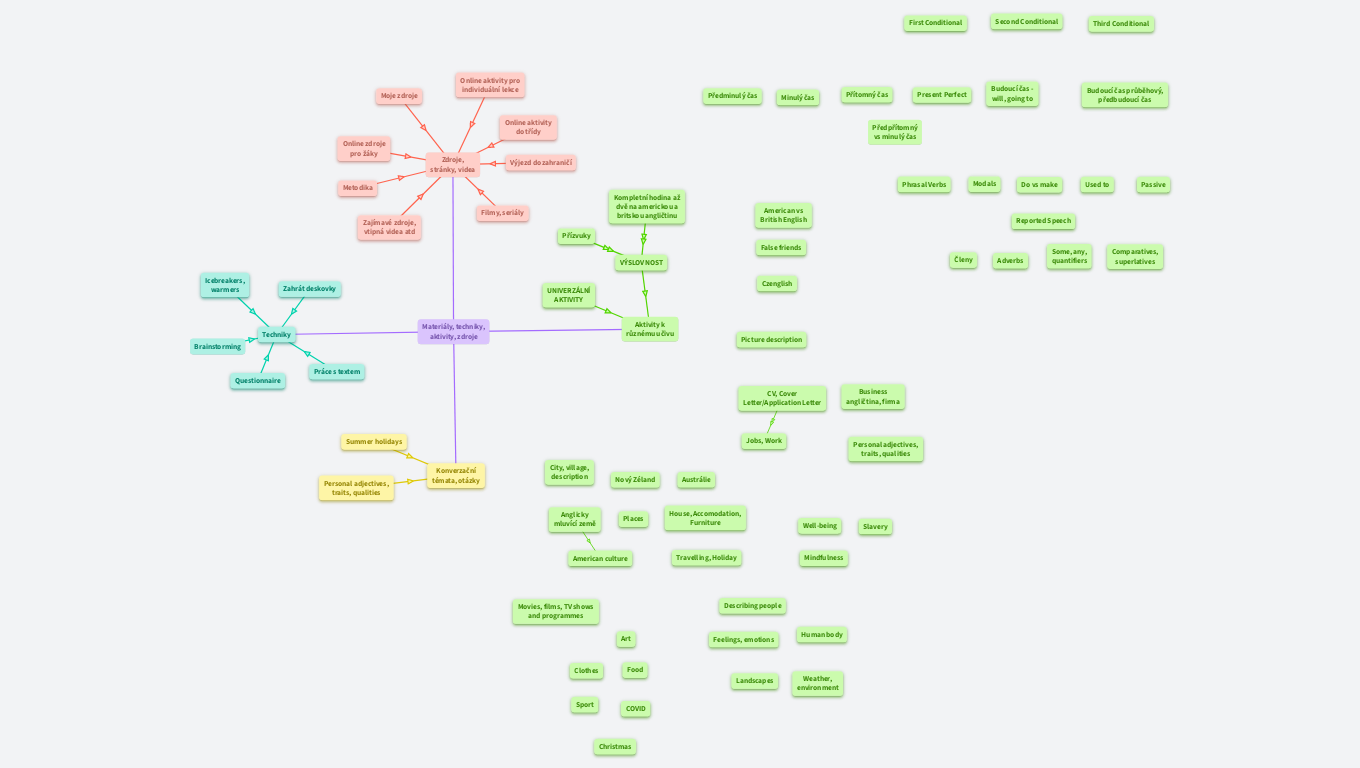 Co využít ve výuce (kopie)