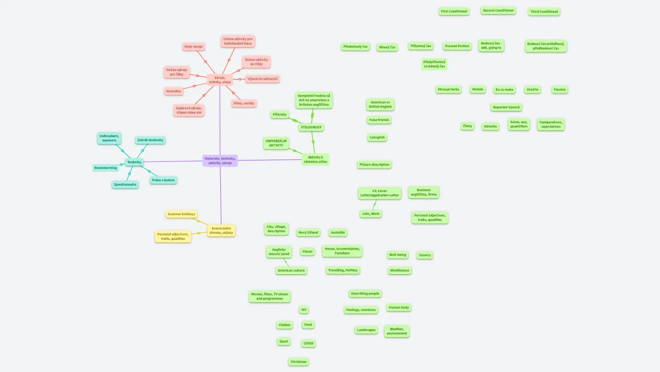 Co využít ve výuce (kopie)