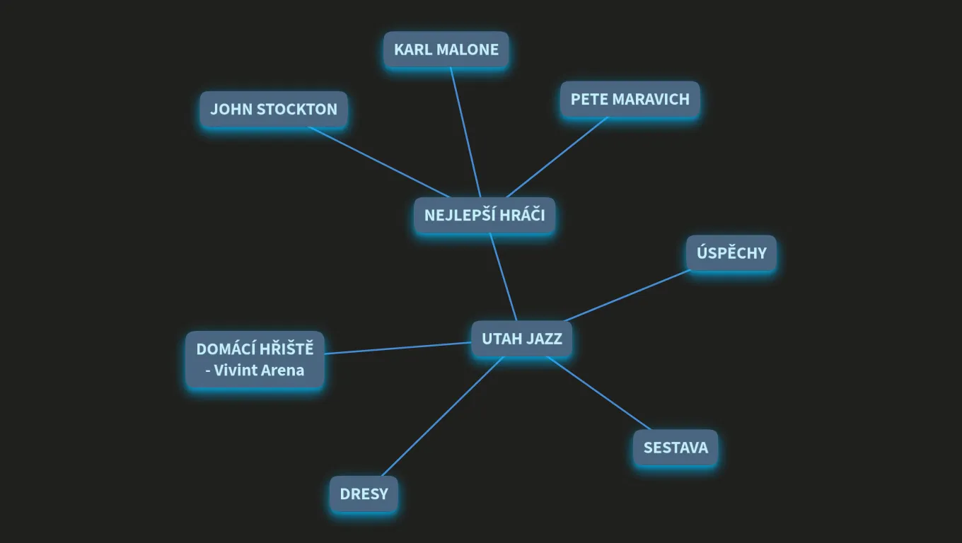 TUTORIÁL - UTAH JAZZ