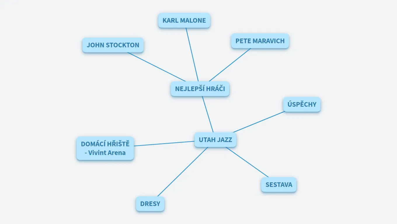 TUTORIÁL - UTAH JAZZ