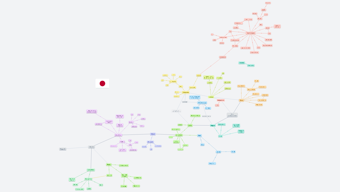 Sightseeing in Japan