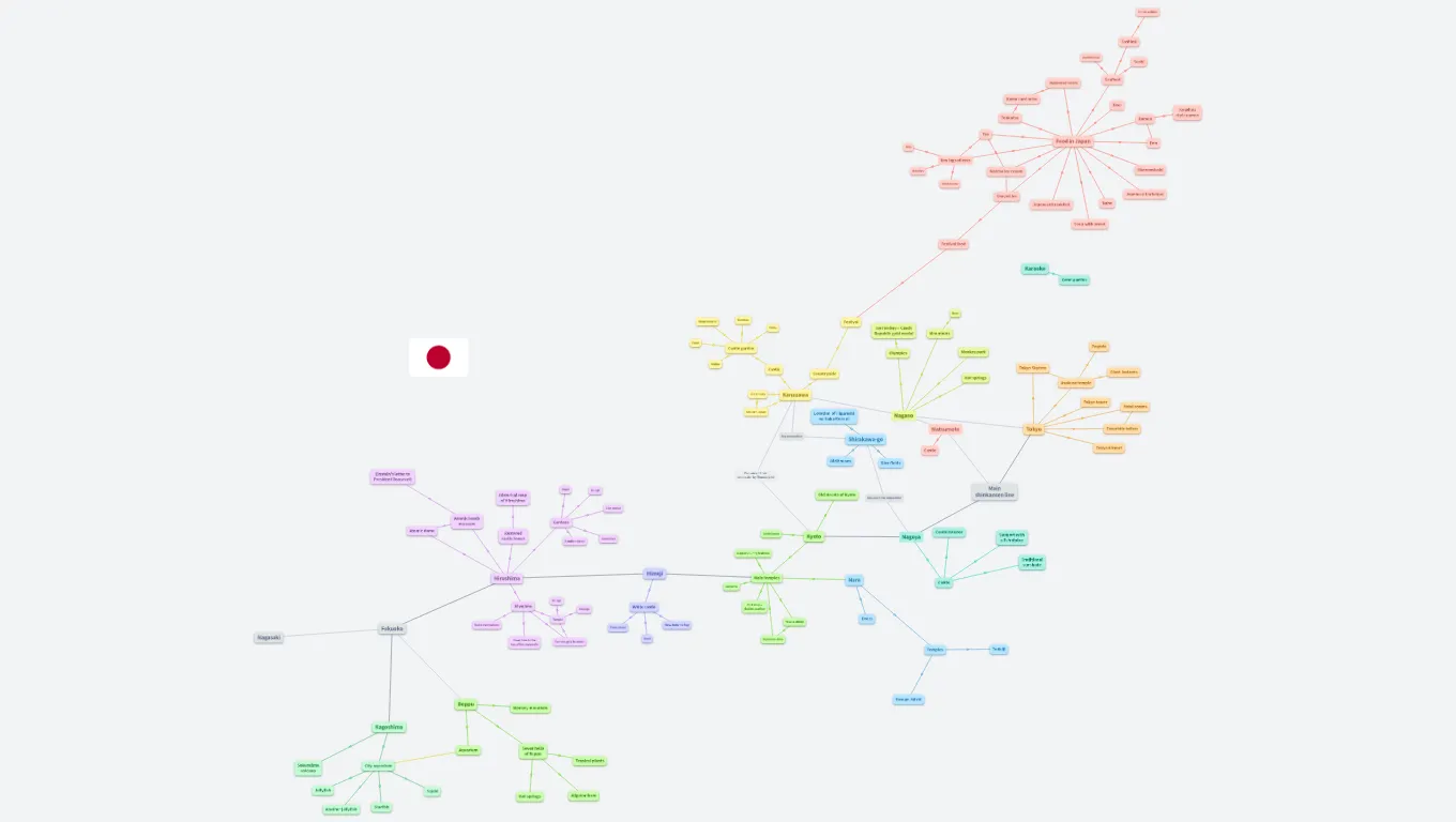 Sightseeing in Japan