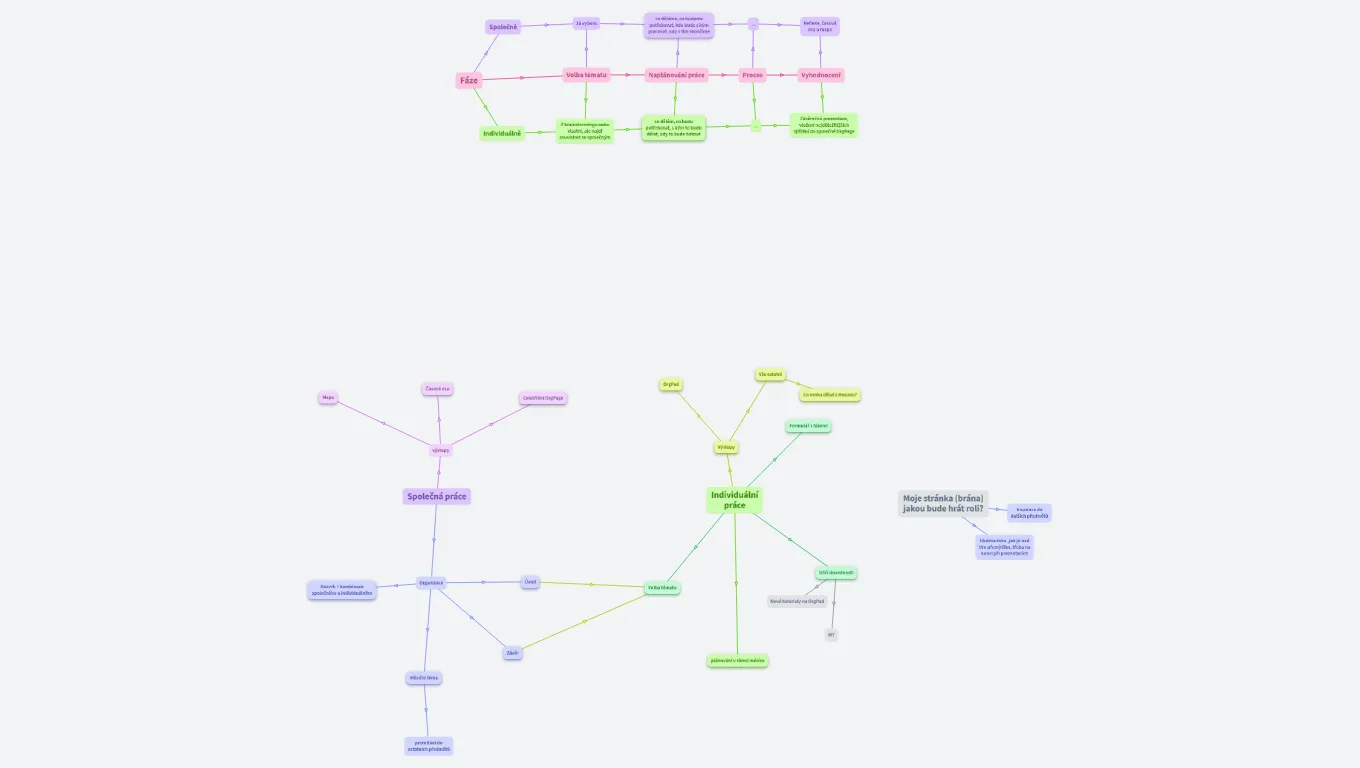 PV - fáze, ind.+spol.