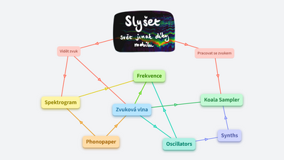 Slyšet svět jinak díky mobilu 🔊