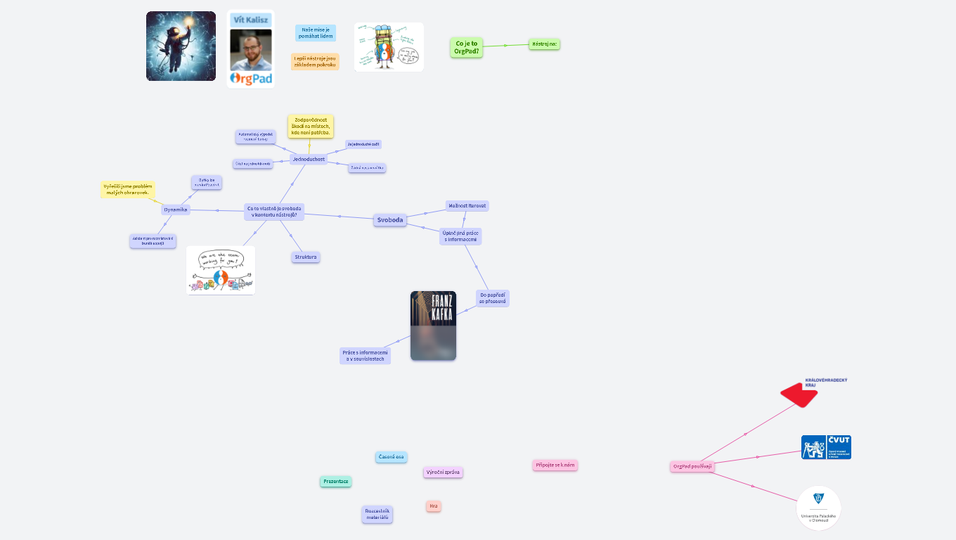 Přednáška na Vzdělání pro budoucnost