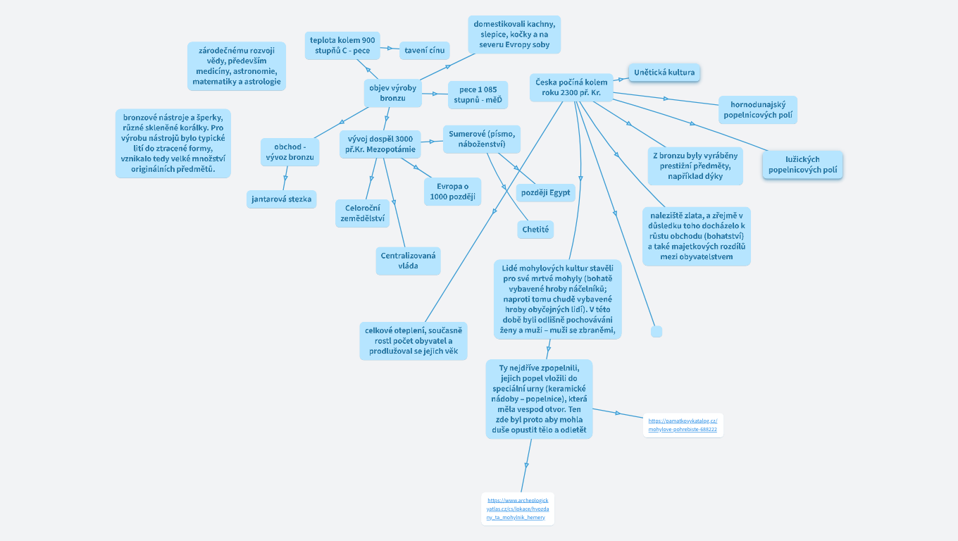 Doba bronzová Mirka 