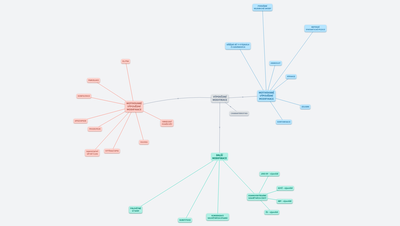 SYNTAX_ VÝPOVĚDNÍ MODIFIKACE