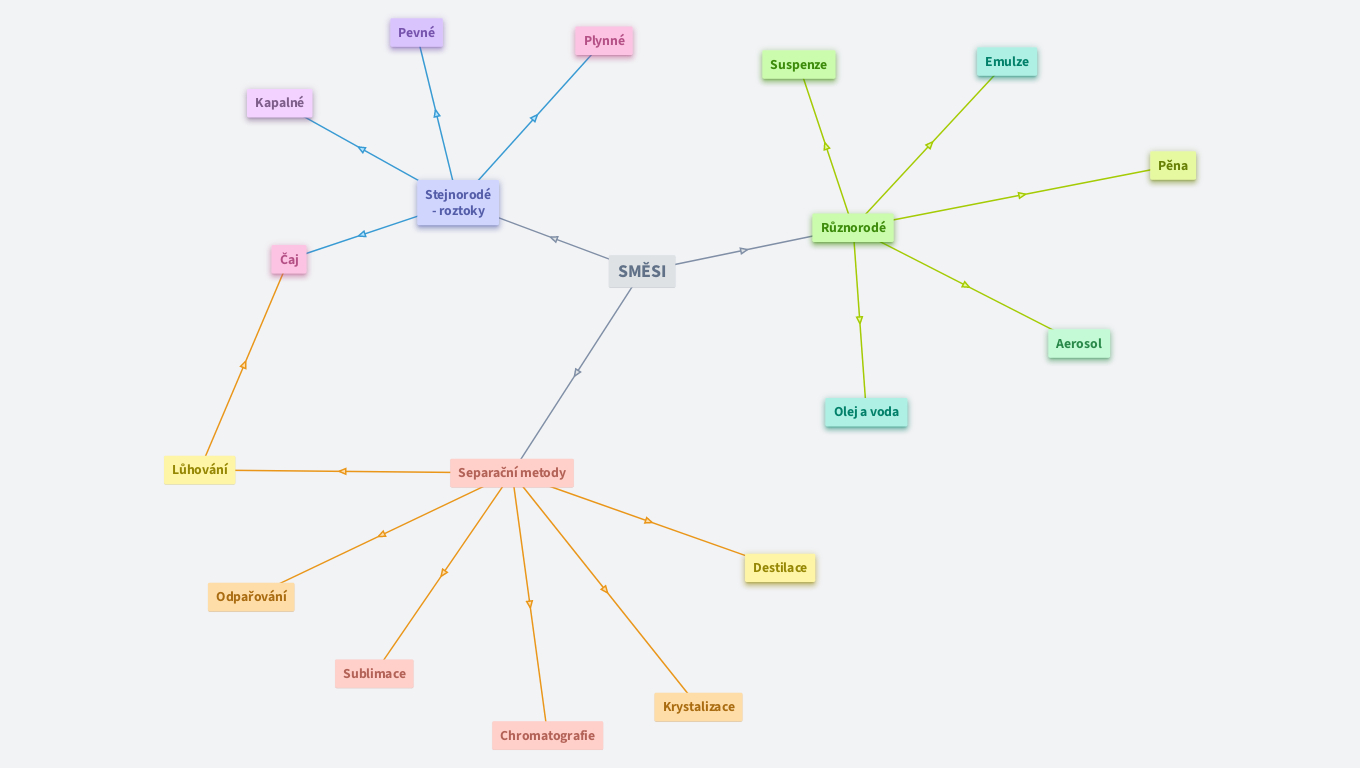 Radovan - směsi (škola)