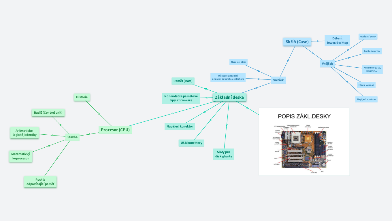 MAT INF 4: Hardware - skříň, CPU, základní deska