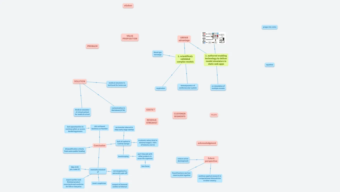 eGolem prague.bio poster