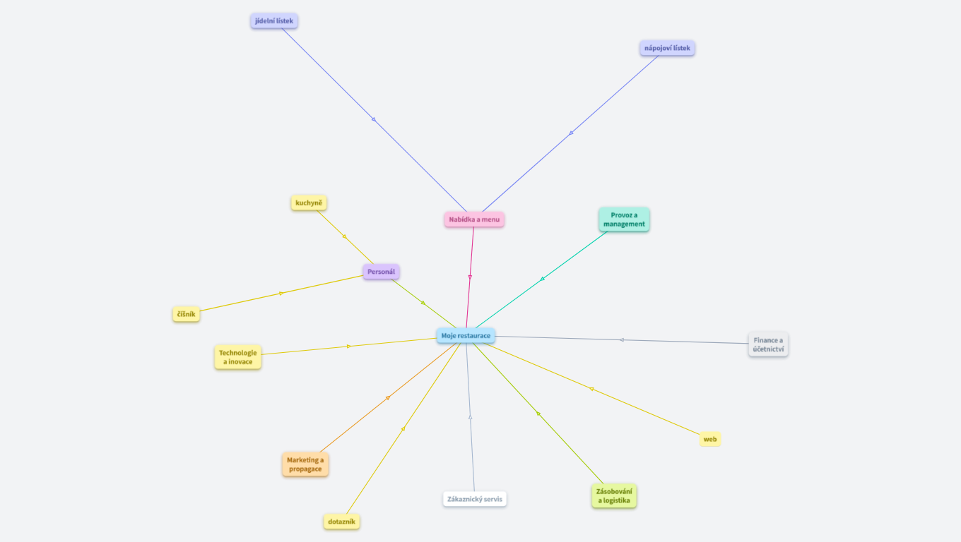 moje restaurace Štefan SKČ3