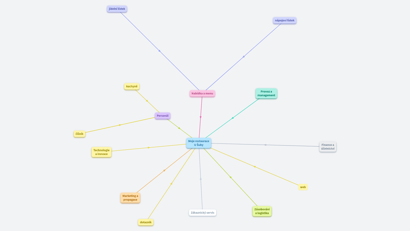 moje restaurace Štefan SKČ3