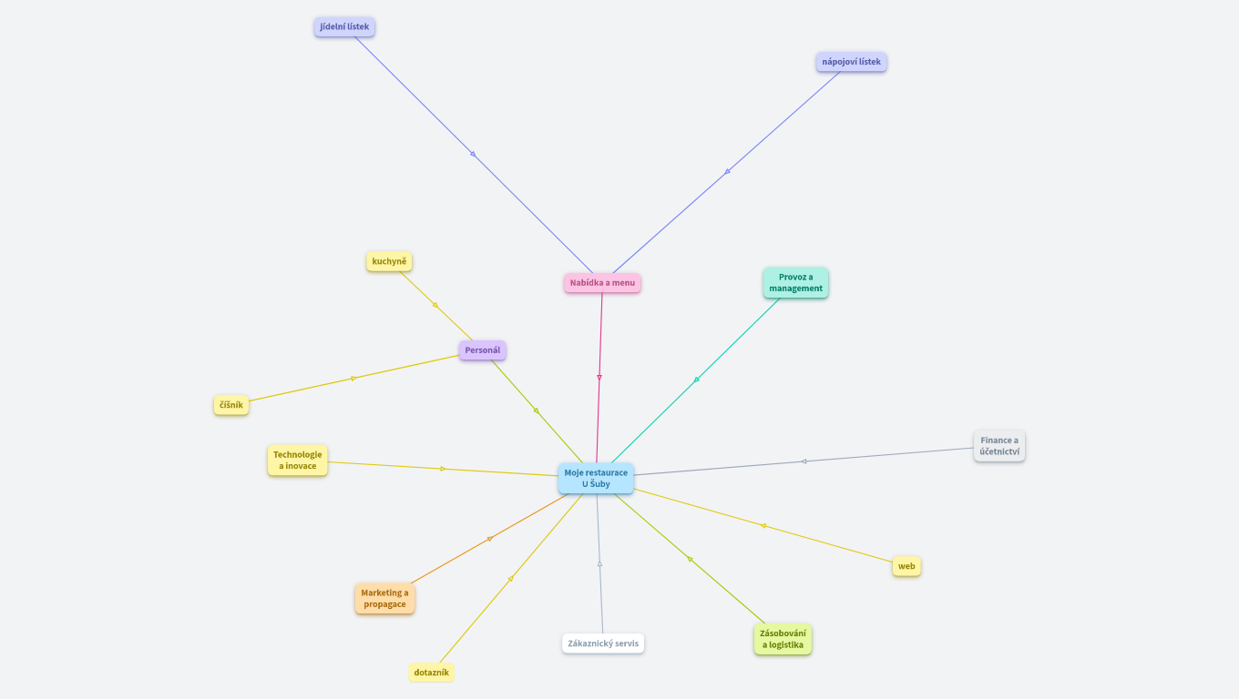 moje restaurace Štefan SKČ3