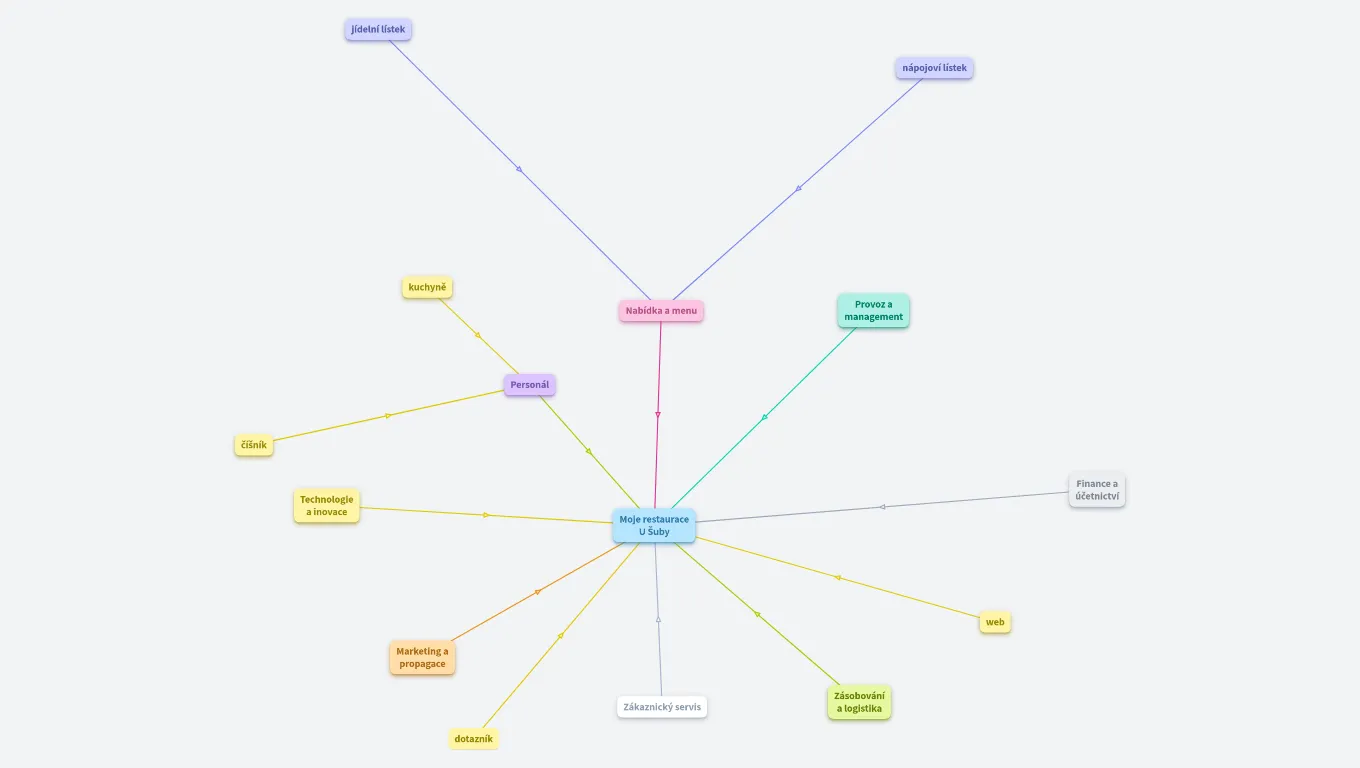 moje restaurace Štefan SKČ3