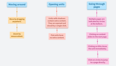 How to read OrgPages 