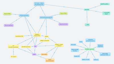 ICT revize - s kým a jak spolupracovat? 