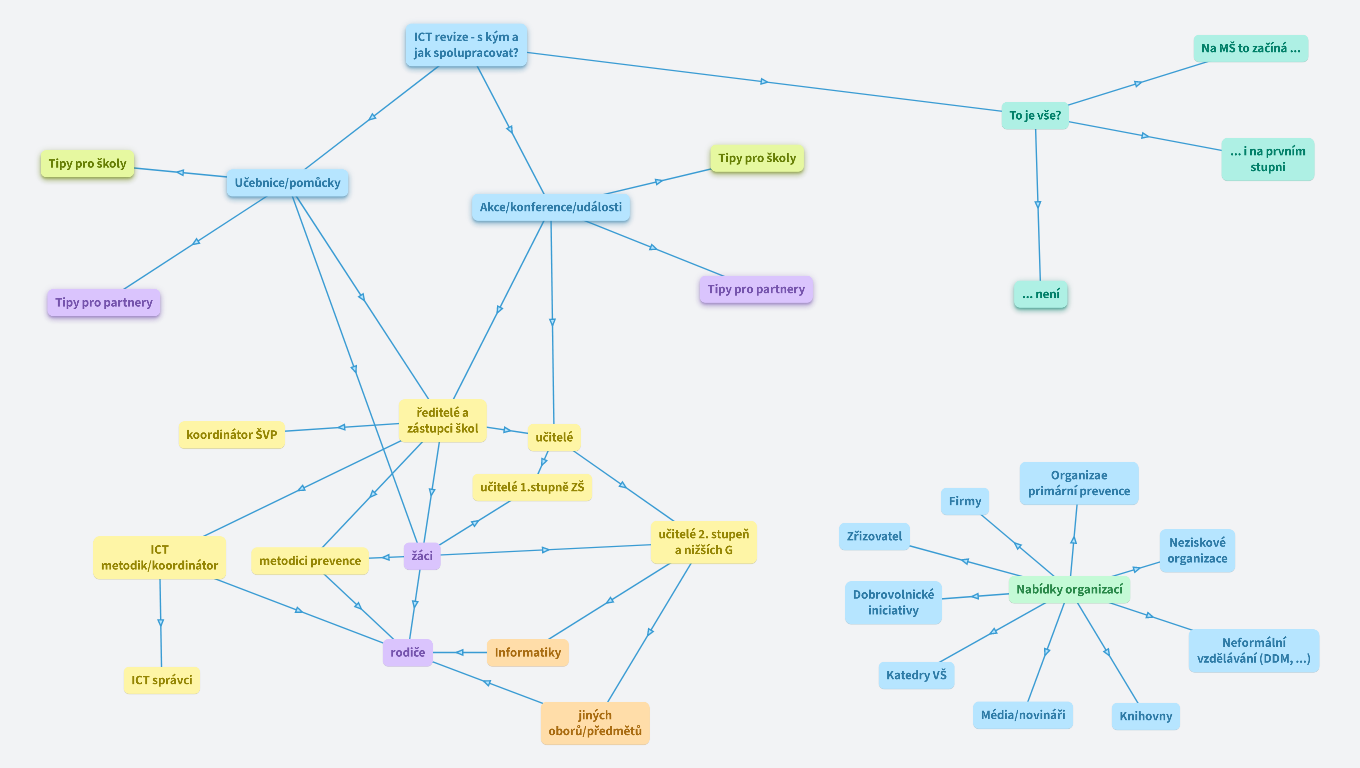 ICT revize - s kým a jak spolupracovat? 