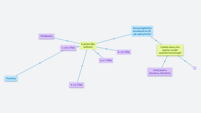 Rozvoj digitálních dovedností na ZŠ - jak najít priority?