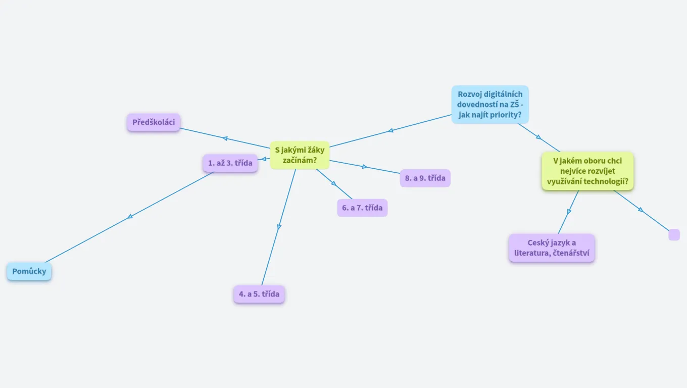 Rozvoj digitálních dovedností na ZŠ - jak najít priority?