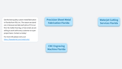 Onboarding (FEA INC)