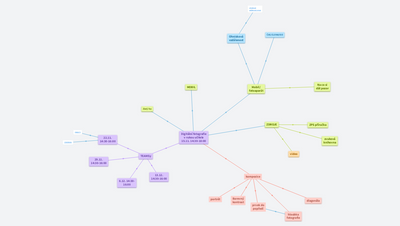 Digitální fotografie v rukou učitele