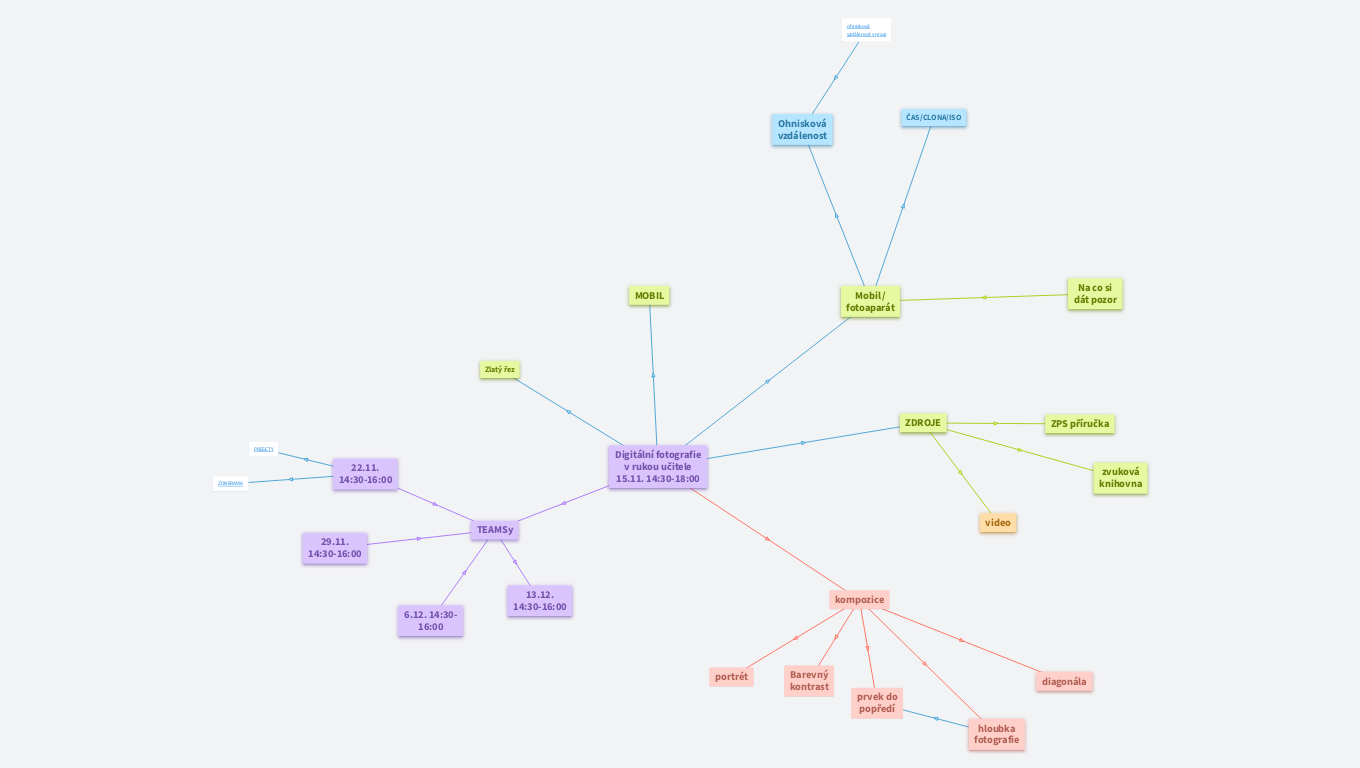 Digitální fotografie v rukou učitele