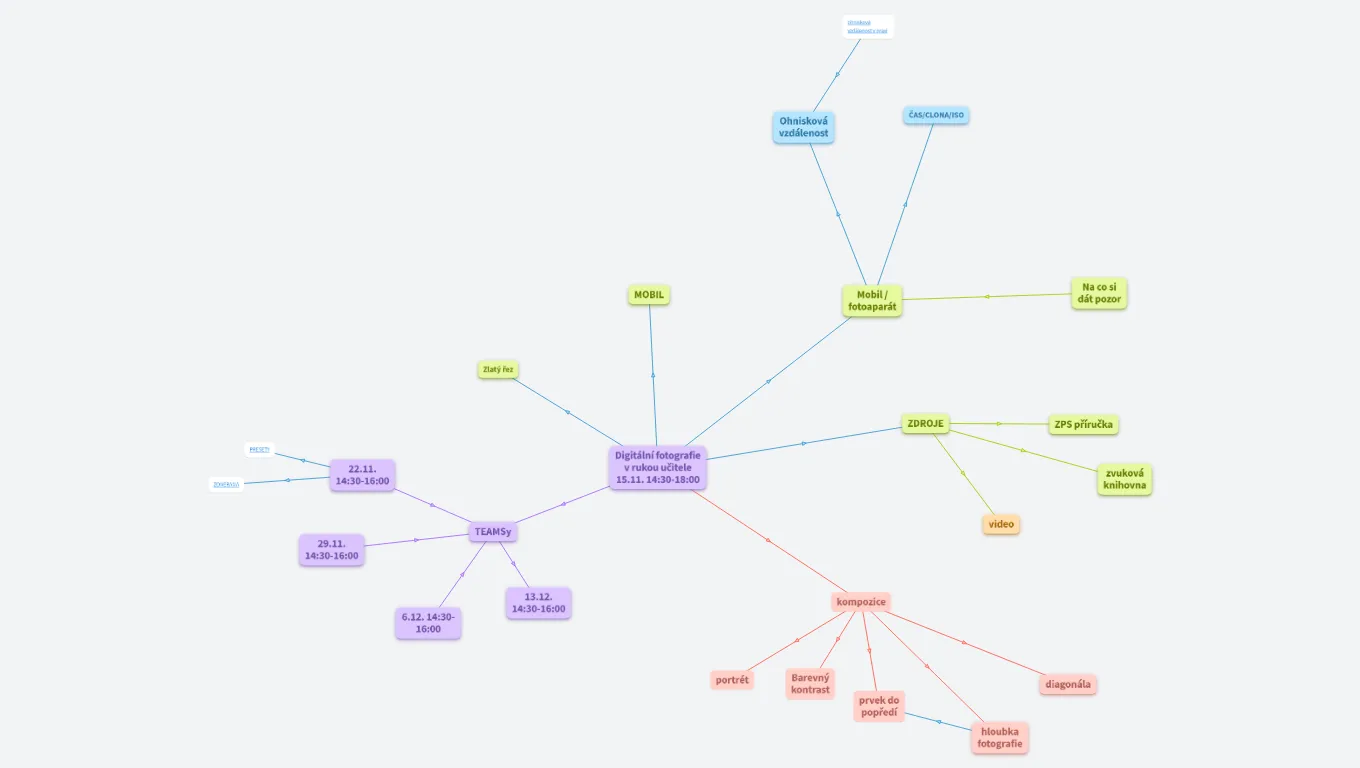 Digitální fotografie v rukou učitele