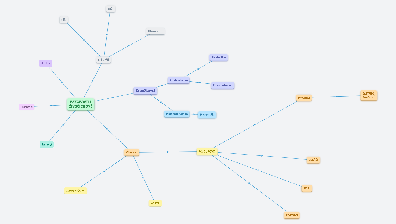 Bezobratlí živočichové