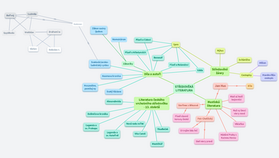 Středověká literatura