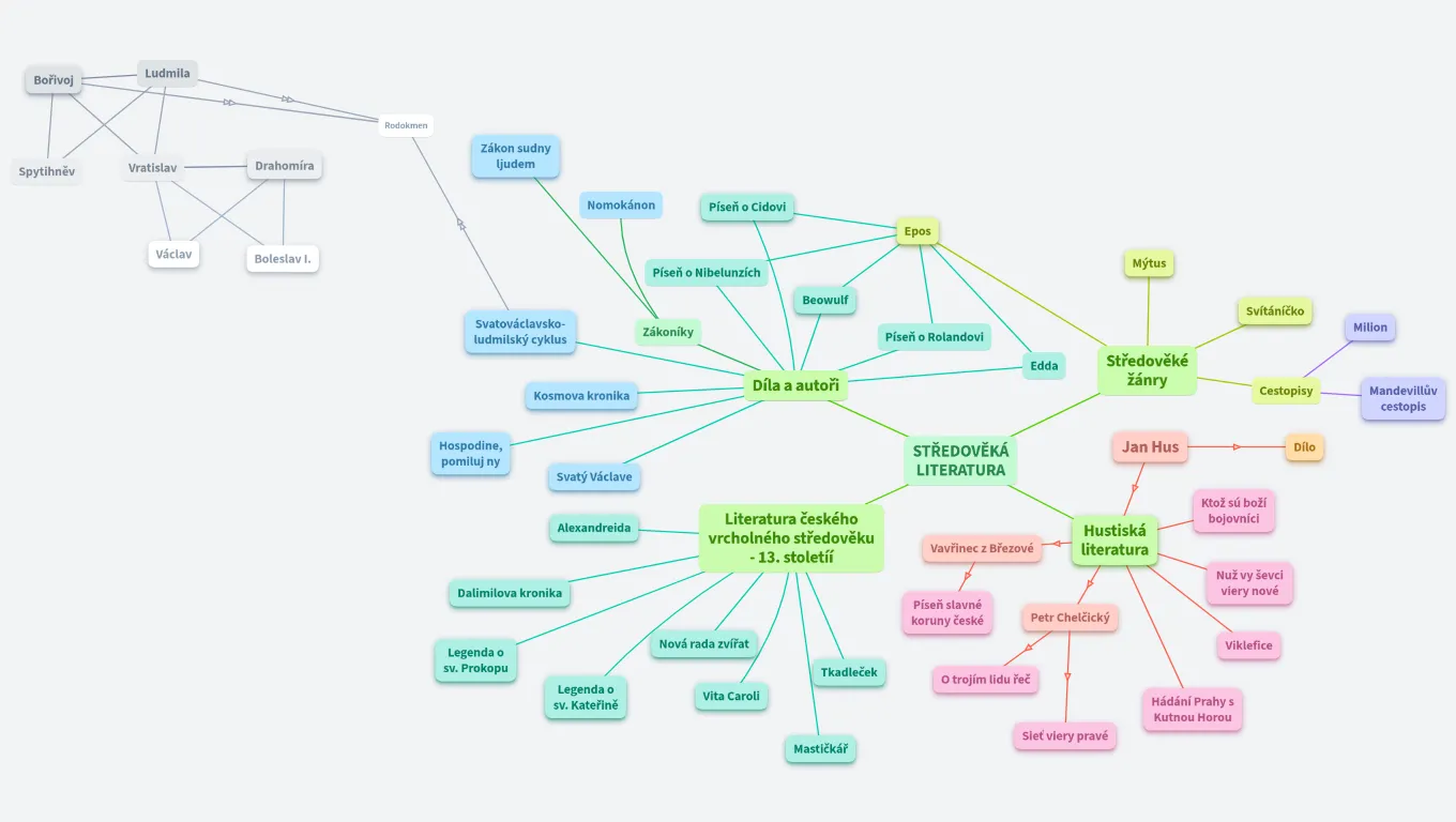 Středověká literatura