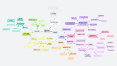 Znaky trestného činu srov. § 13 a 111 TZ