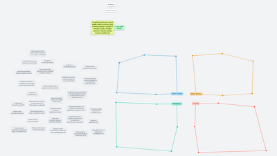 SWOT analýza stavu cestovního ruchu v ČR
