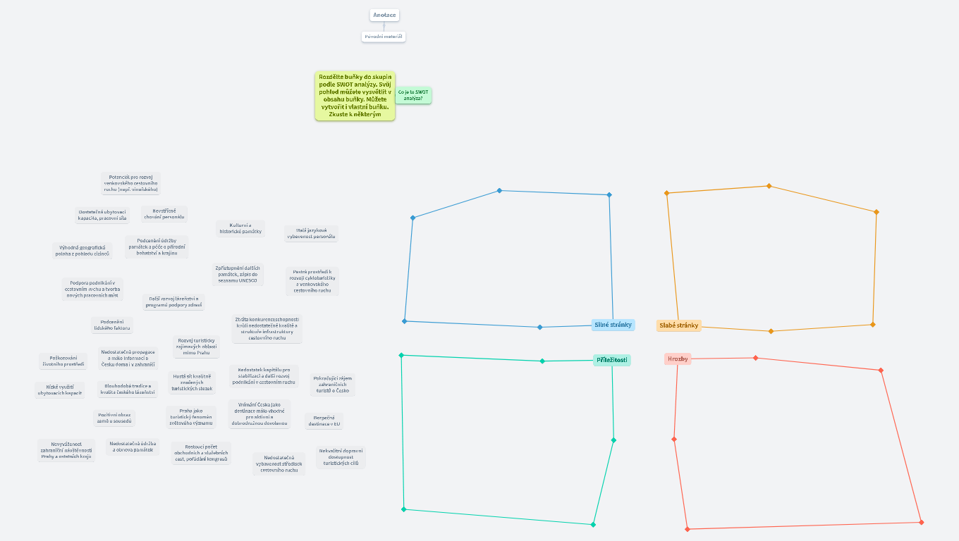 SWOT analýza stavu cestovního ruchu v ČR