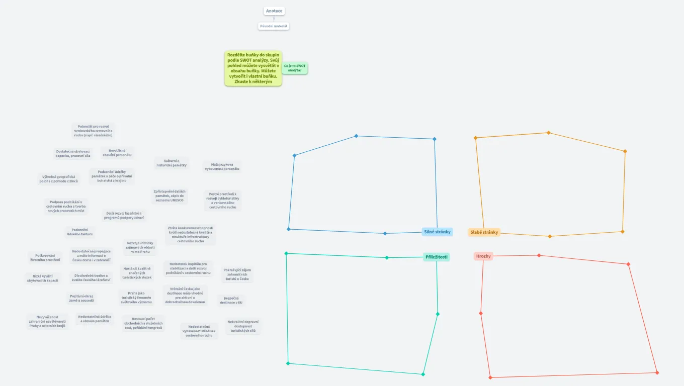SWOT analýza stavu cestovního ruchu v ČR