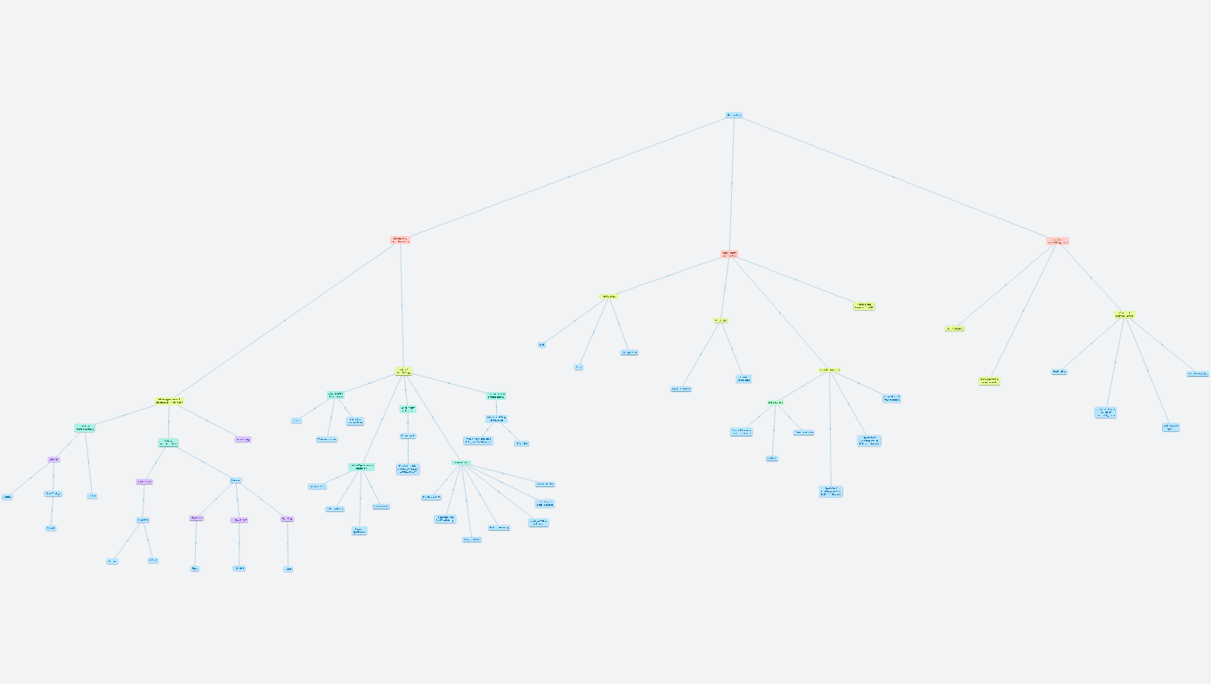 Concept Map Microbiology 
