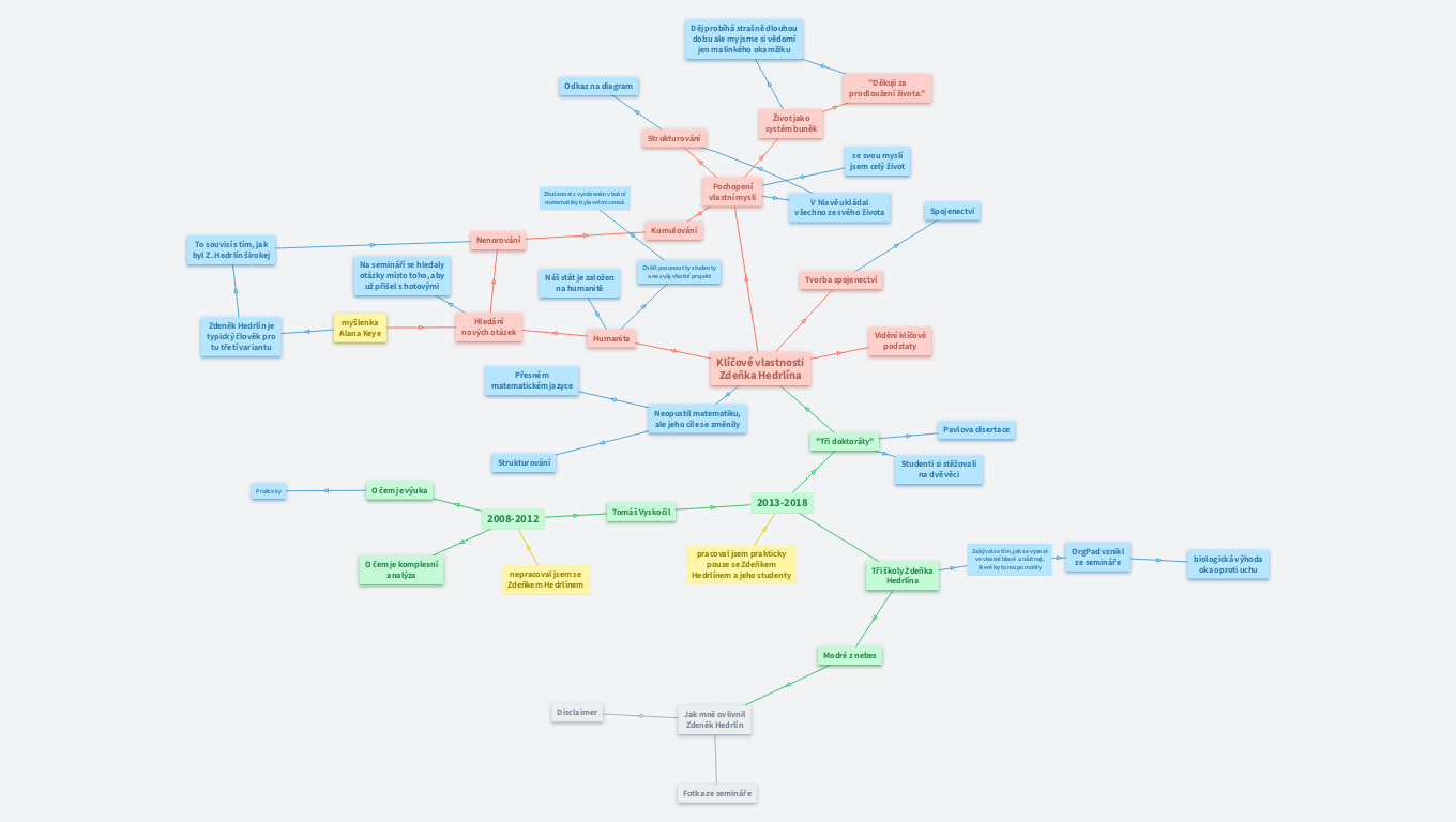 Den pro Zdeňka Hedrlína - Pavel Klavík
