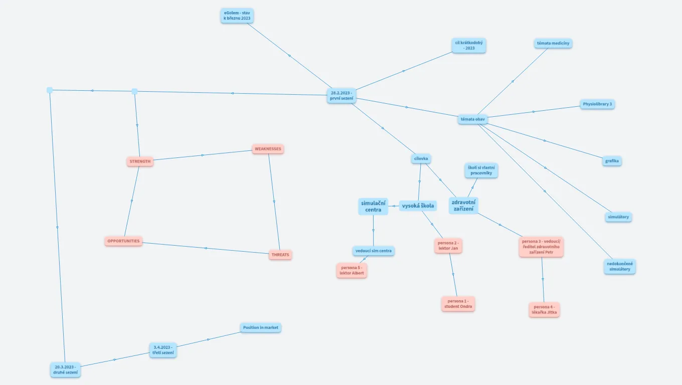 2303 Mentoring eGolem