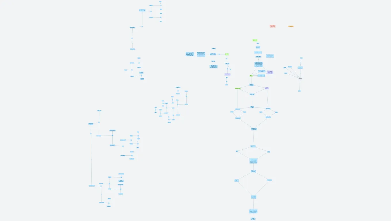 Framework of Existence Duality and Singularity