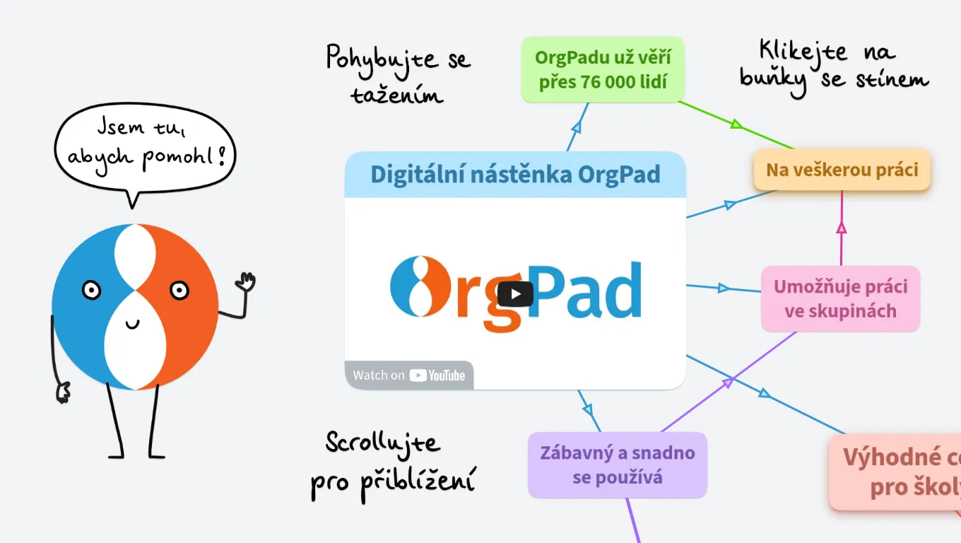 Univerzální digitální tabule