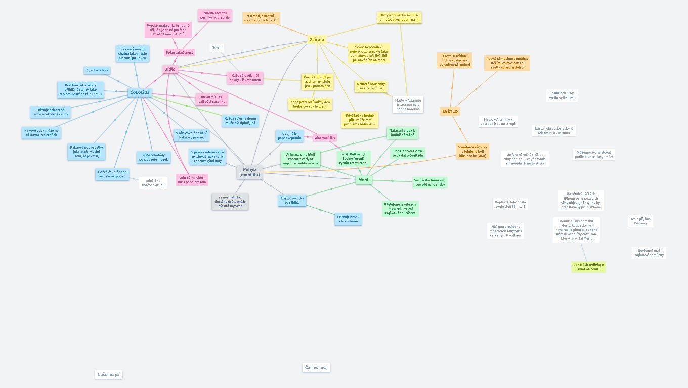 Celotřídní OrgPage 20/21